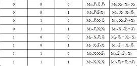 Álgebra booleana - Qué es, definición y concepto