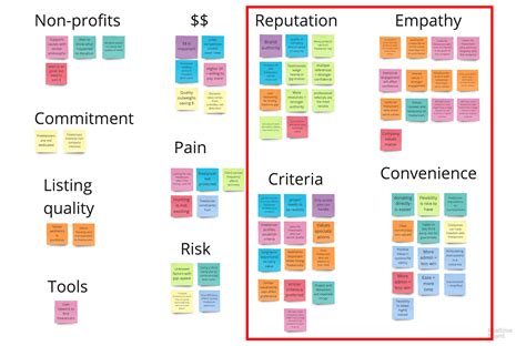 Affinity Map Template