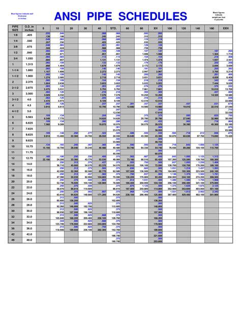 Ss Pipe Sch 10 Weight Chart