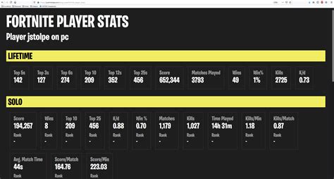 Create a Fortnite Player Stats Website – Justin Stolpe