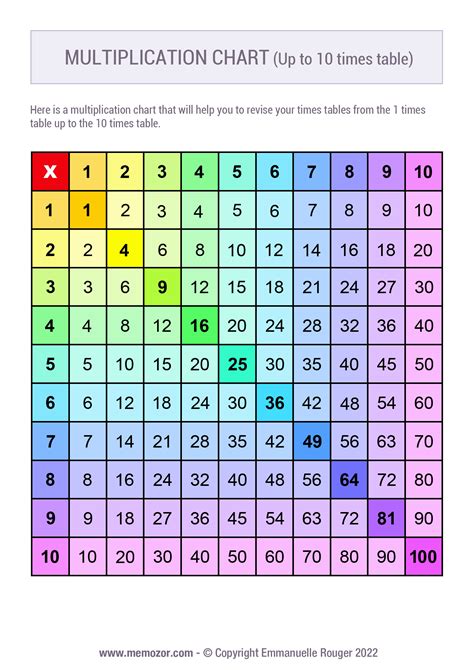 Printable Rainbow Multiplication Chart - Printable Word Searches