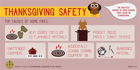 Thanksgiving Cooking Safety Tips