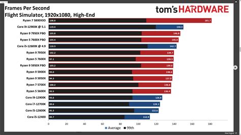 Anyone buying a 4090? - Page 10 - Video Hardware: Monitors | Multi ...