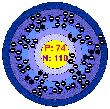 Tungsten Atomic Structure