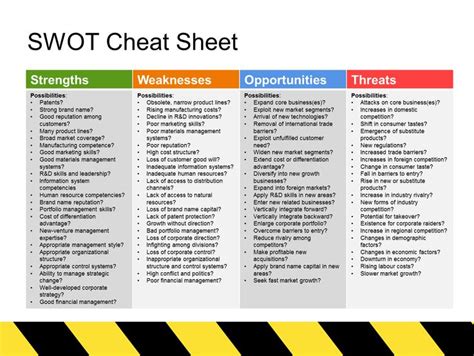 Management : The SWOT Analysis cheat sheet is an easy tool for students ...