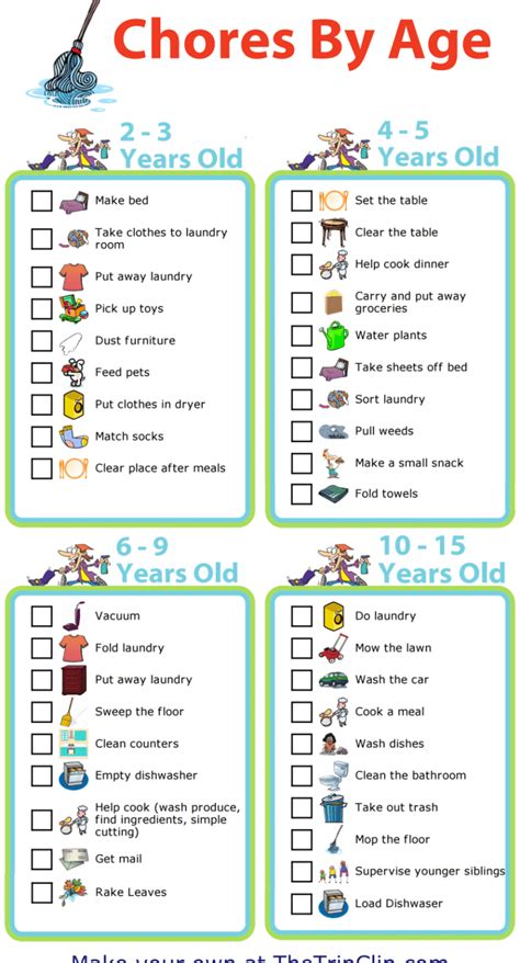 Cleaning Checklists for Kids of All Ages - | Chores for kids, Printable ...