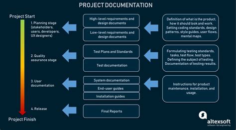 Technical Documentation in Software Development: Types and Tools ...