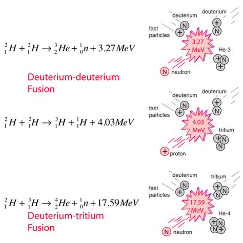 Nuclear Fusion Equation Hydrogen To Helium - Tessshebaylo