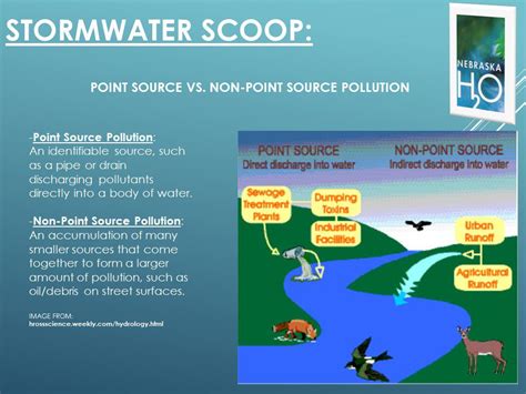 Point Source VS. Non-Point Source Pollution | Nebraska H20