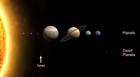 Ceres Facts For Kids | Summary, Structure, Function & Formation