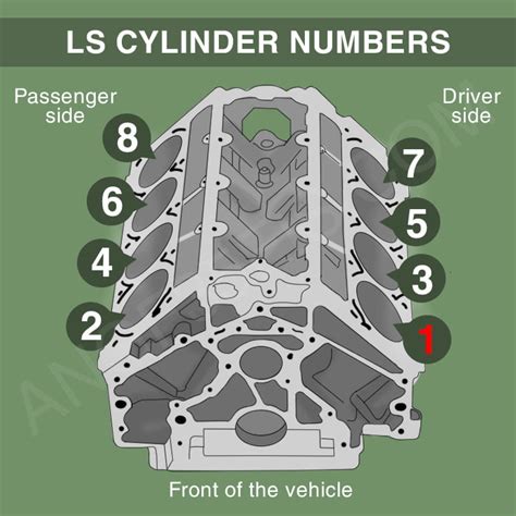 Chrysler 3.5 Cylinder Layout