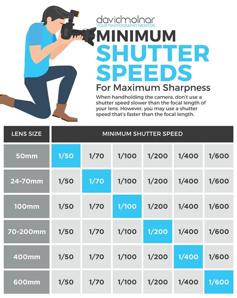 Everything to Know About Shutter Speed