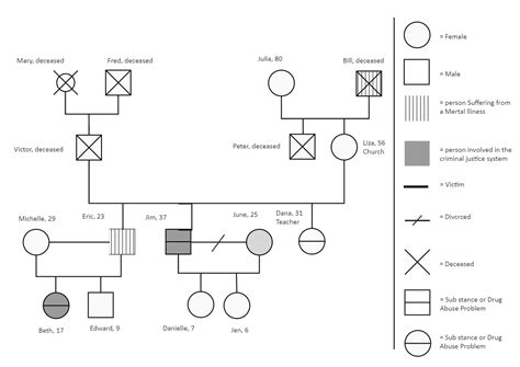 Family Genogram Example | EdrawMax Templates