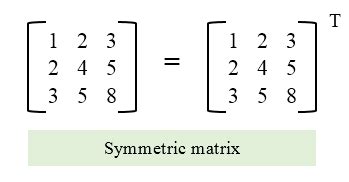 C program to check symmetric matrix - Codeforwin