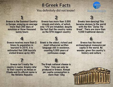 36 best About Greece & being Greek! Some facts! images on Pinterest ...