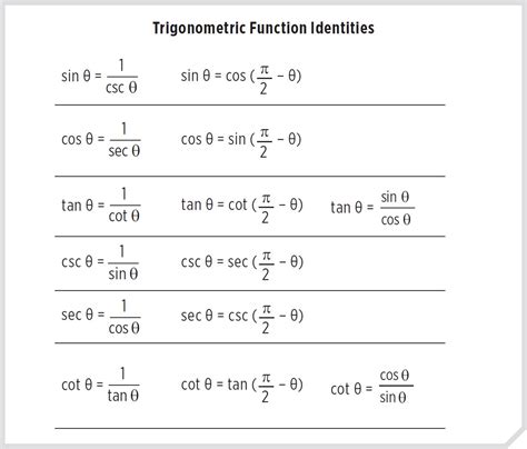 Trigonometric Function Identities - Trigonometric Functions - High ...