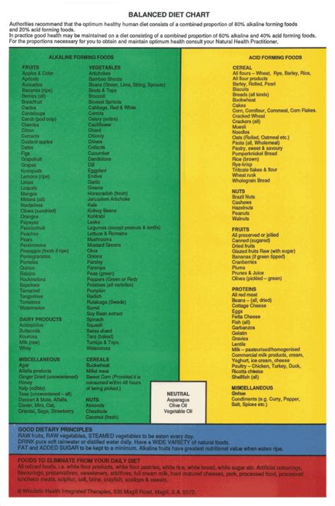 Balanced Diet Chart - Tips for a Healthy and Nutritious Diet