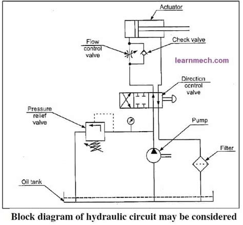 How To Read Hydraulic Circuit Diagram Pdf - Wiring Digital and Schematic