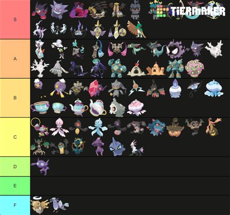 All Ghost Pokemon List