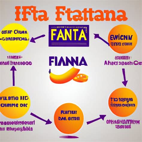 When Was Fanta Invented? Exploring the Fascinating History of a Classic ...