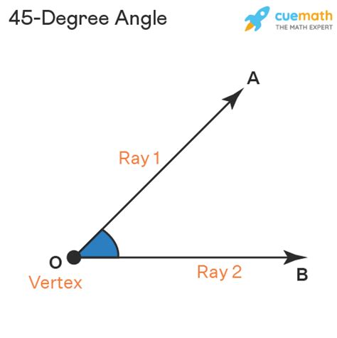 45 Degree Angle - Definition, Construction, Examples