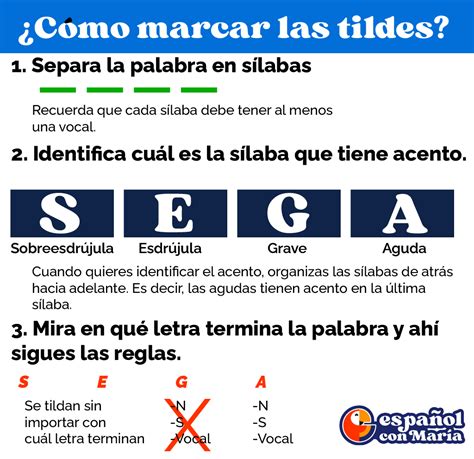 ¿Cómo poner las tildes en español? reglas de acentuación - Español con ...