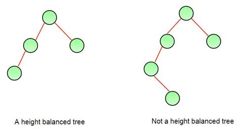 Tree Data Structure in C++