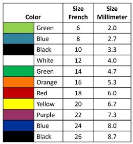 Foley Catheter Size Chart - Best Picture Of Chart Anyimage.Org