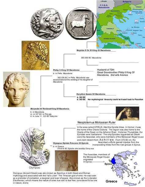 327 Alexander The Great Ancestors page 1-1 | Genealogy history ...