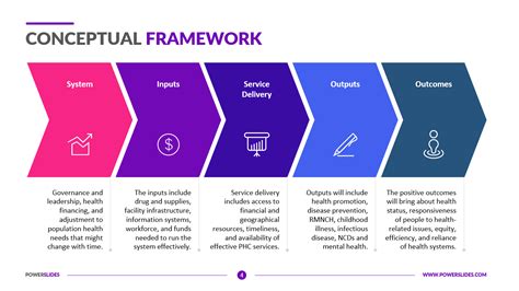 Editable Conceptual Framework Template