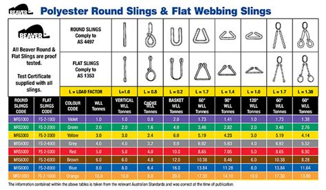 Beaver Polyester Round Sling and Flat Webbing Sling Guide | Air & Lift Gear