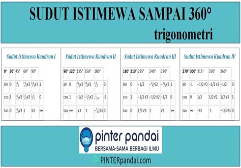 Tabel Sudut Istimewa Trigonometri Sampai 360 – kabarmedia.github.io