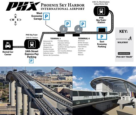 PHX Sky Train - Phoenix Sky Harbor International Airport