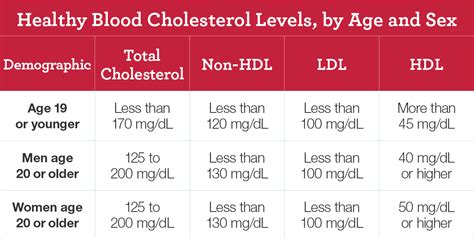 Heart Health: Cholesterol | Shield HealthCare