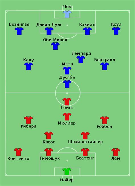 File:Bayern Munich vs Chelsea 2012-05-19 ru.svg - Wikimedia Commons