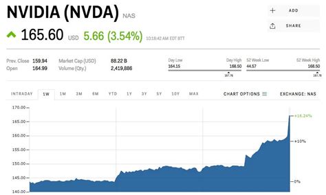 CITRON RESEARCH: Nvidia has become 'a casino stock' (NVDA) | Markets ...