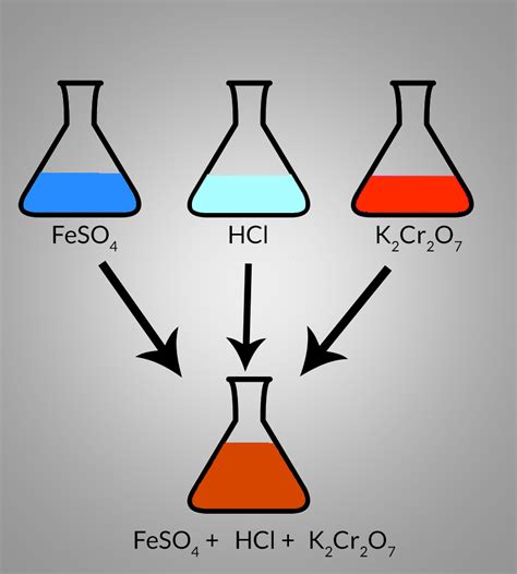 K2Cr2O7 + FeSO4 + HCl = KCl + CrCl3 + FeCl3 + Fe2(SO4)3 + H2O - Tuition ...