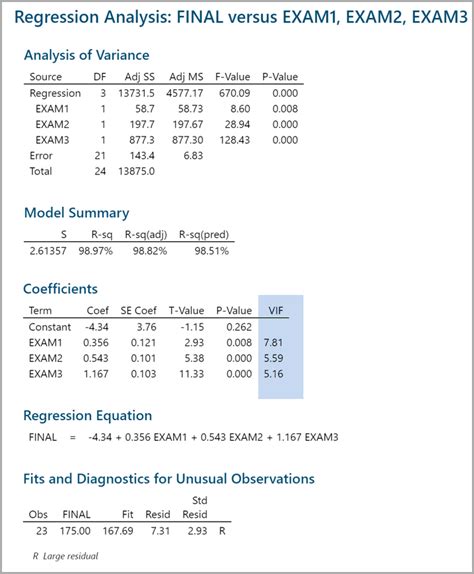 Multiple Linear Regression with Minitab - WMEP