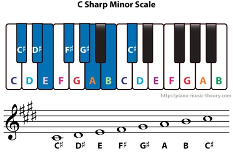 zalijepiti vezati Do devetke c sharp minor scale - ukr-web.net