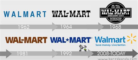 21 Logo Evolutions of the World’s Well Known Logo Designs | Bored Panda