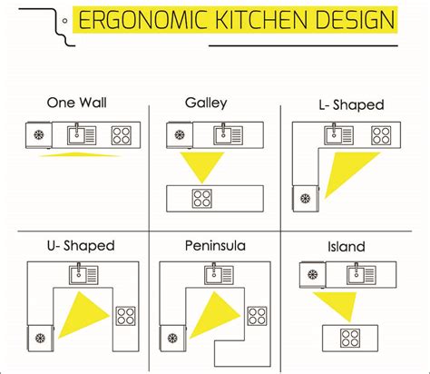 What Are The 6 Types Of Kitchen Layouts - Designing Idea