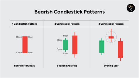 Bearish Candlestick Patterns | Candlestick patterns, Pattern, Stock ...