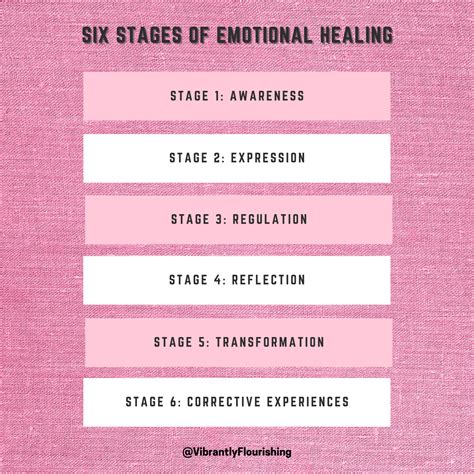 The Six Stages of Emotional Healing — Vibrantly Flourishing