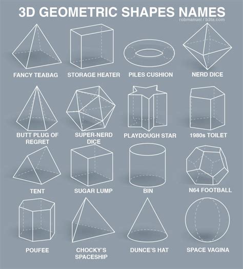 3D Geometric Shapes Names - Looking At Geometric Solids Every Day ...