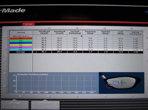 Custom Club Fitting Orlando - TaylorMade Performance Lab