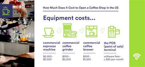 How Much Does It Cost to Open a Coffee Shop in the US? | Beambox