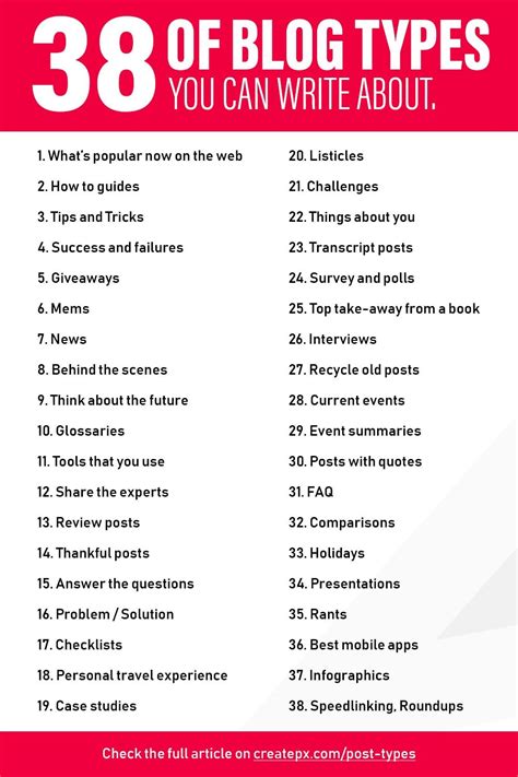 38 Types of Blog Posts That You Can Write | Blog post topics, Writing ...