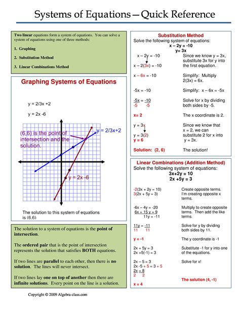 Pin by Algebra Class on Algebra Cheat Sheets | Systems of equations ...