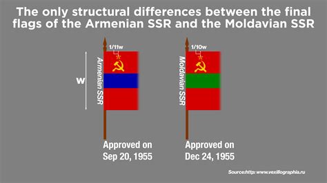 The flags of the Armenian SSR and Moldavian SSR were almost identical ...