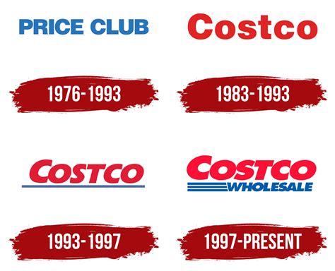 Costco Name Tag Template